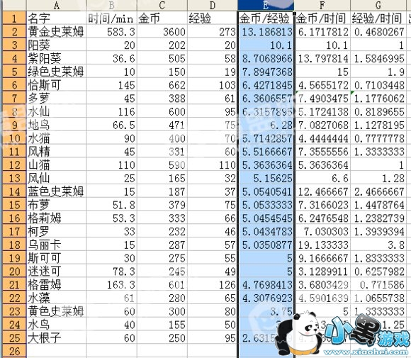 牧羊人之心魔物排行分析 派遣\/狗粮推荐