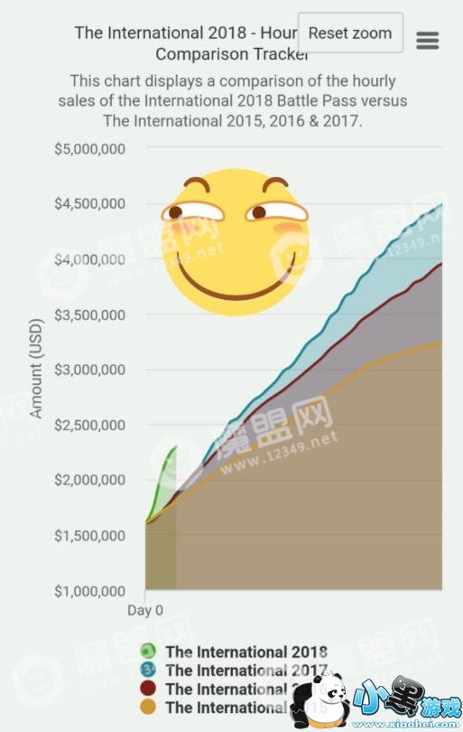 dota2ti8奖金池是多少?Ti8勇士令状奖金池介绍