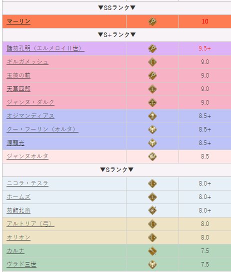 FGO2018年4月节奏榜_FGO2.0五星从者节奏榜