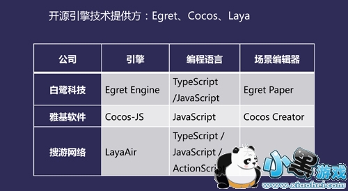 凤凰网游戏联合白鹭科技发布《2018年小游戏