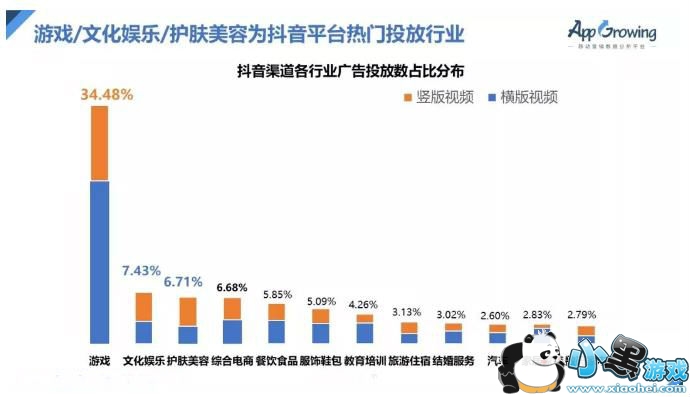 抖音结束整改恢复广告业务 承诺双倍预算补偿