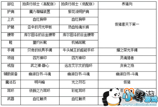 DNF起源版本念帝怎么加点 花花最新加点分享