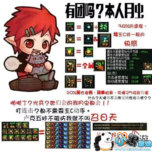 DNF魔兽版本职业排行 持续伤害是王道