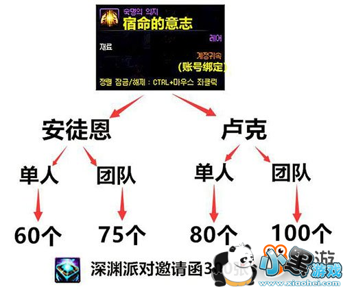 DNF团本奖励变更 新Raid商店奖励一览