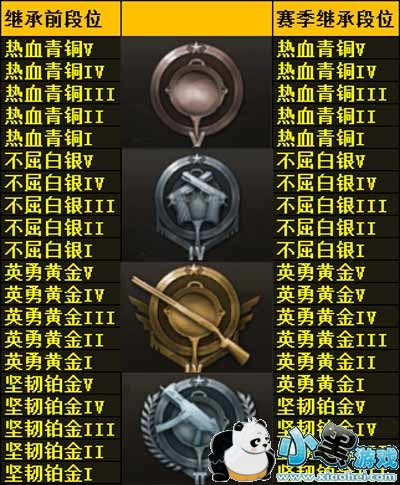 绝地求生刺激战场S2赛季段位继承规则 刺激战