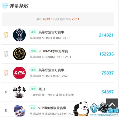 MSI总决赛RNG夺冠 斗鱼直播蓝光高清引观众