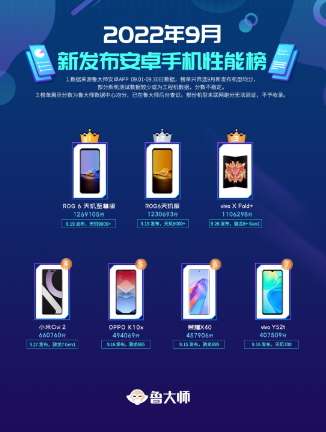 �Ƕ��İ� ��ѶROG��Ϸ�ֻ�6����ϵ����ǿ��Ϸ�콢��ӹ����