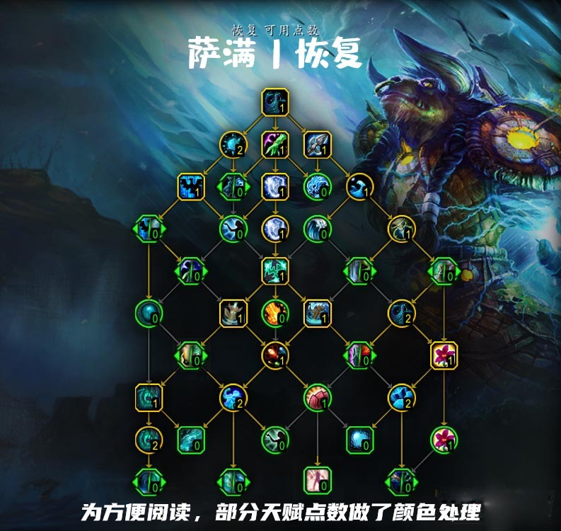 ħ������10.0�ָ����츳�ӵ㹥��