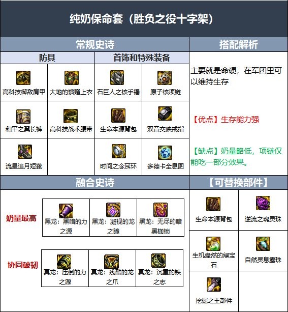 dnf�̰�110�汾װ������