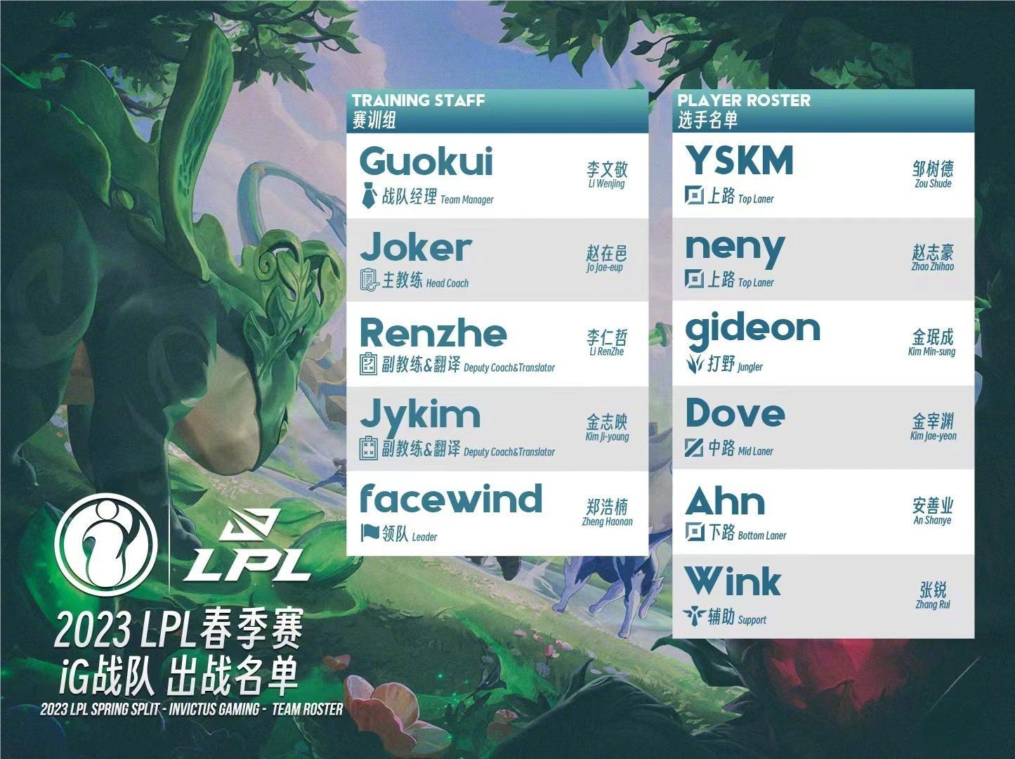 Ӣ������2023������IGս�Ӵ�����һ��