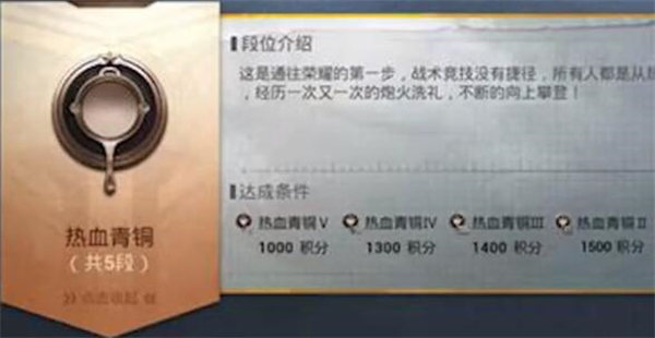 ��ƽ��Ӣ��λ�ȼ�����