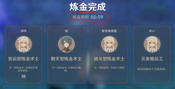 ԭ��Ԫ�س�����ս��ɶ