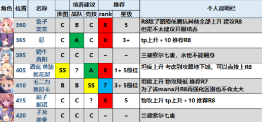 �������ӽ�ɫrank�Ƽ�