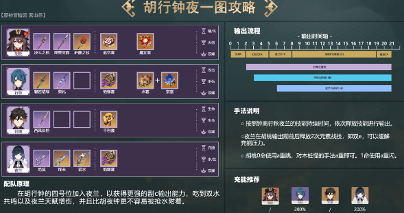 ԭ��ҹ�������Ƽ�2023һ��