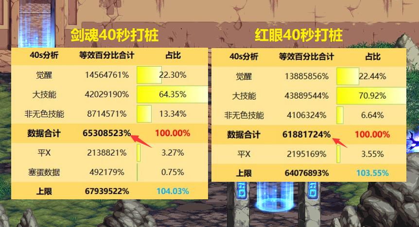 dnf��ְҵ��׮����