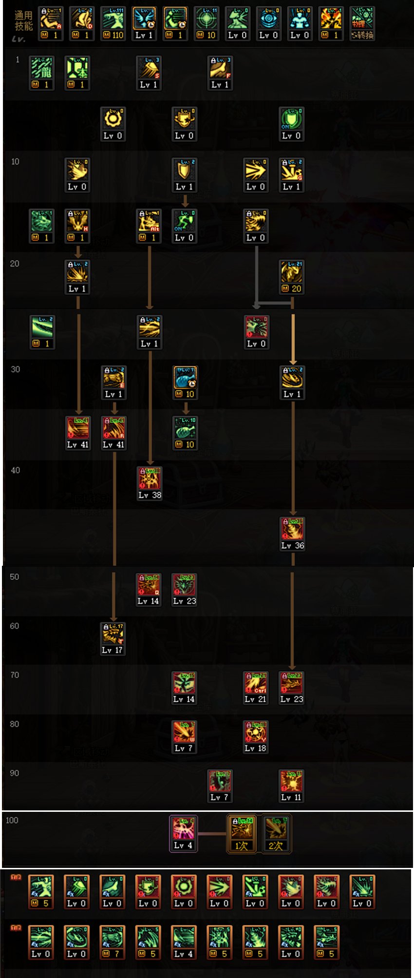 dnf龙神怎么加点?dnf龙神玩法加点推荐