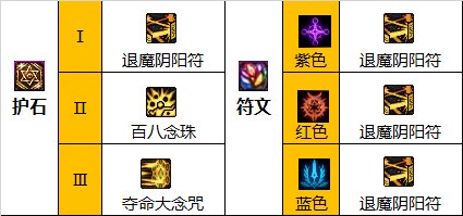 DNFŮôӵ DNFŮ淨ӵ㻤ʯƼ2023