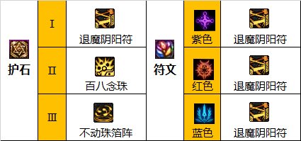 DNFŮôӵ DNFŮ淨ӵ㻤ʯƼ2023