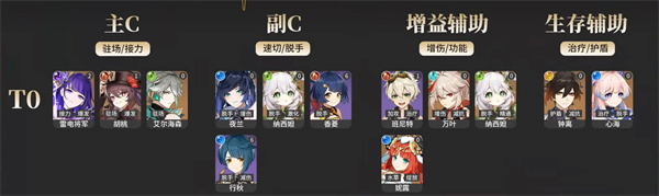 ԭ��3.5��Щ��ɫ�Ƚ�ǿ ԭ��3.5ȫ��ɫǿ������һ��