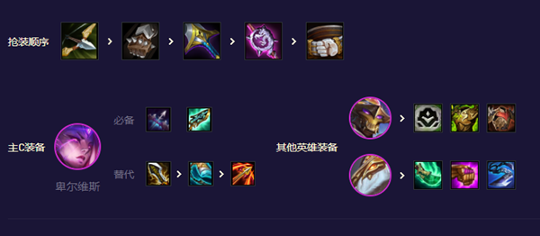 �������֮ս��S8.5���׹��޽�ħ��ô��