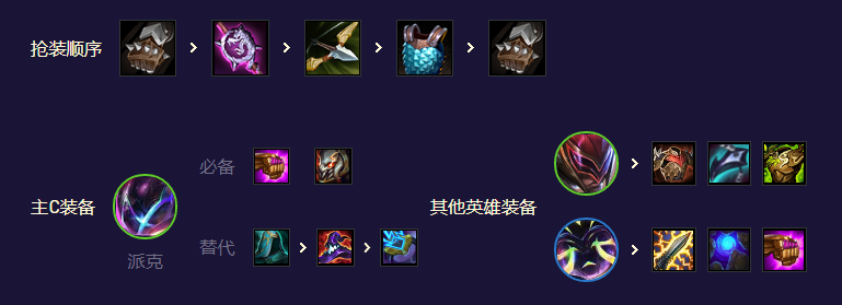 �������֮ս��S8.5�����ɿ���ô��