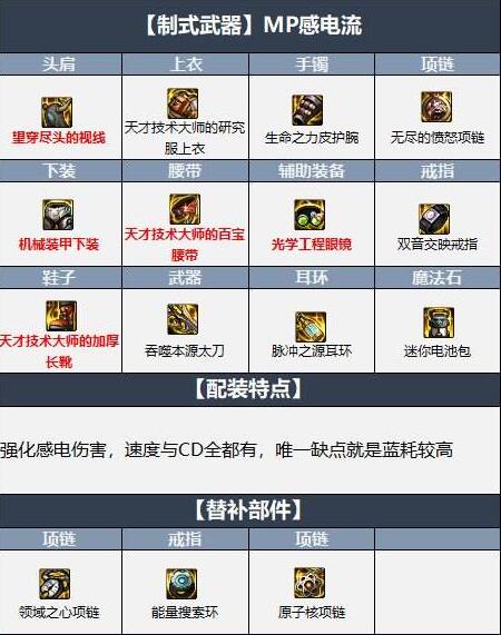 dnf޴ʲôװ dnfװƼ2023