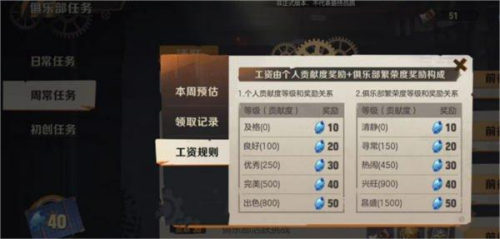 �Ͻ�ͷ�����˳����ֲ��̳�