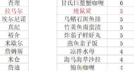 ǱˮԱ����Ա����������Щ