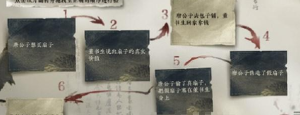 ��ˮ�����η���֮�¶ϰ���ô��