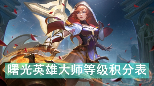 ���Ӣ�۴�ʦ�ȼ����ֱ�