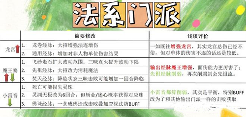 �λ������������ɵ���2022���� �λ������������ɵ���������Ϣ2022