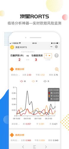 ʵʱ���������ݺͷ��ն���ʱ������֪��