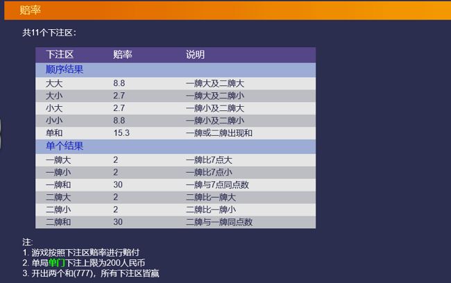 7游戏赔率表 7游戏赔率