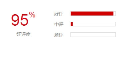 ����max70�������˻��� �����ӵ���max70��ô-��׿��Ѷ�� title=