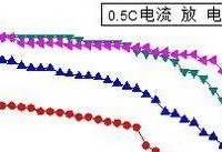 �������������ô��  ����flyme5����ģʽ��-��׿��Ѷ�� title=