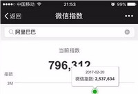 ΢��ָ����ʲô��� ΢��ָ���������-��׿��Ѷ�� title=