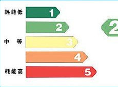 ��Ч�ȼ���ʲô��˼ ���ӻ���Ч�ȼ���ʲô��