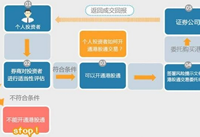 ���ͨ��ô���� ���ͨ��ô����-��׿��Ѷ�� title=