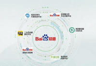 �ٶ�����ʲô �ٶ��ɺ�֪����ʲô����-��׿��Ѷ�� title=