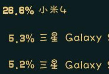 3.15�ٻ���������Щ�ֻ���3.15�ٻ�������-��׿��Ѷ�� title=