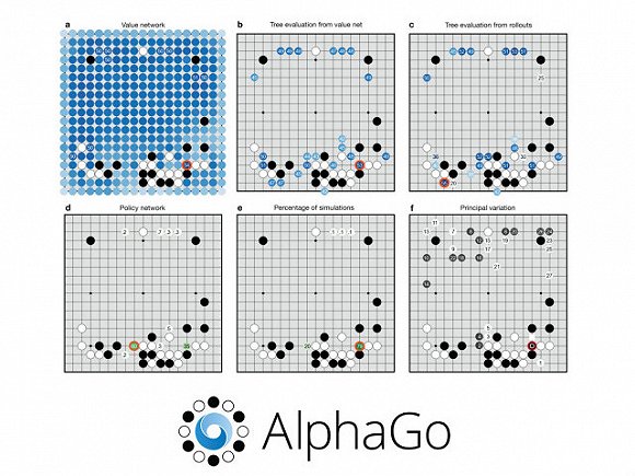 AlphaGo��ʲô �ȸ�AlphaGoȫ���-��׿��Ѷ�� title=