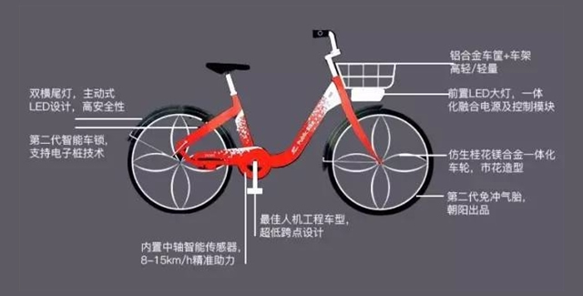 �Ƕ�С�쳵��ô�� �Ƕ�С�쳵��ô�շ�-��׿��Ѷ�� title=