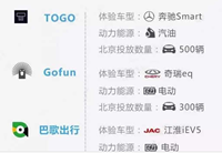 ����������ô�շ� ���������ĸ������-��׿��Ѷ�� title=