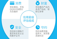 ��Ѷ���÷���ô��ͨ ��Ѷ���÷������￴-��׿��Ѷ�� title=