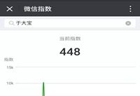 ΢��ָ�������� ΢��ָ����ô��-��׿��Ѷ�� title=