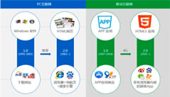 qq�ռ�������һ���ƹ���ô�� QQ�ռ����˺�-��׿��Ѷ�� title=