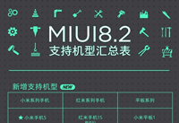 MIUI 8.2֧����Щ���� MIUI 8.2�������һ��-��׿��Ѷ�� title=