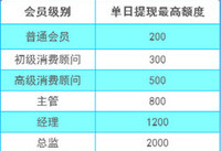 �����ҵ�δ����ô���� �����ҵ�δ�����ַ���-��׿��Ѷ�� title=