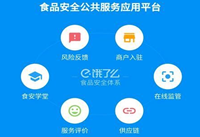 ʳ������app��ʲô ʳ������app��ôʹ��-��׿��Ѷ�� title=