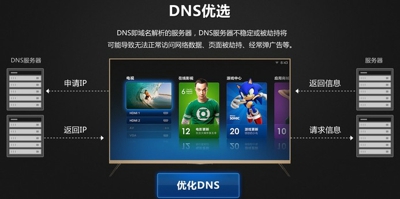 ����DNS���������� ���Ӻ�����ô����DNS-��׿��Ѷ�� title=